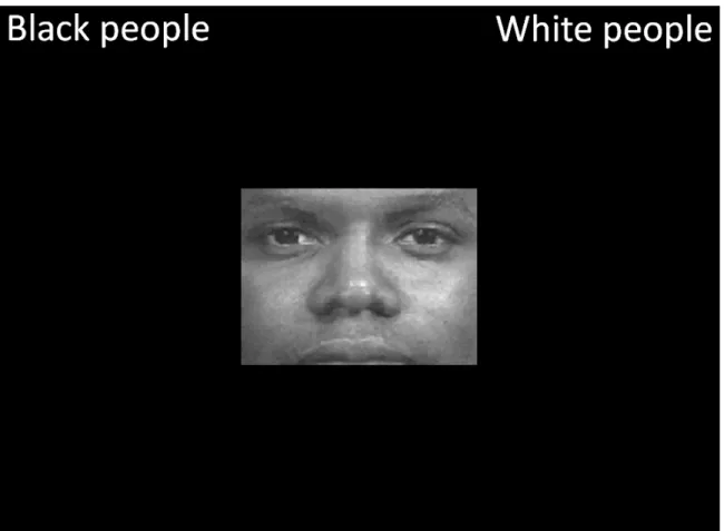 Figure 5. Sample trial of one of the blocks on the Implicit Association Test (IAT). Participants  should press the E key if presented with this face (i.e., this is a Black face and therefore belongs in  the left category)