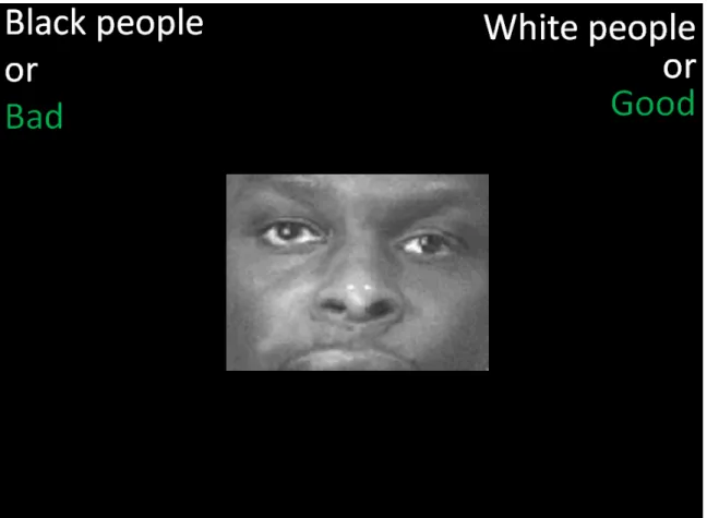 Figure 7. Sample of a stereotypic trial on the Implicit Association Test (IAT). Participants should  press the E key if presented with this face (i.e., this is a Black face and therefore belongs on the  category on the left)