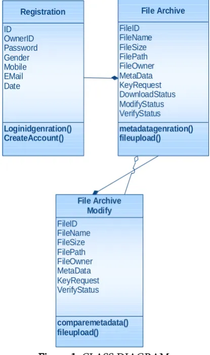 Figure 1. CLASS DIAGRAM 