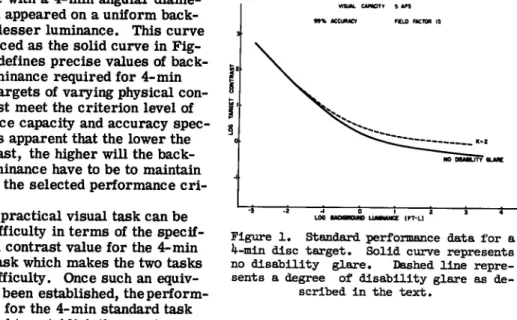 Figure 1. Standard performance data for a  l|-min disc target. Solid curve represents  no  d i s a b i l i t y glare