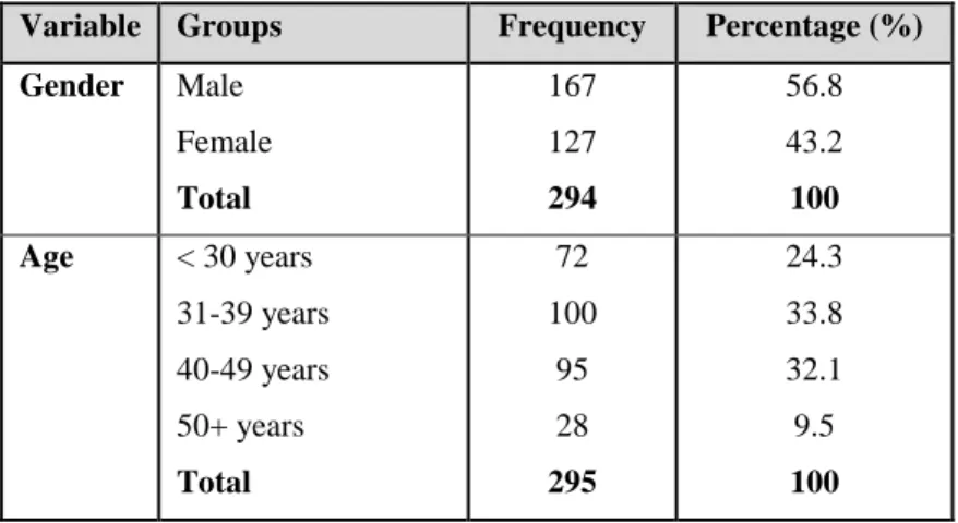 Table 5.1   Gender and Age 