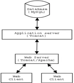 Figure 1: AppTrack application architecture 
