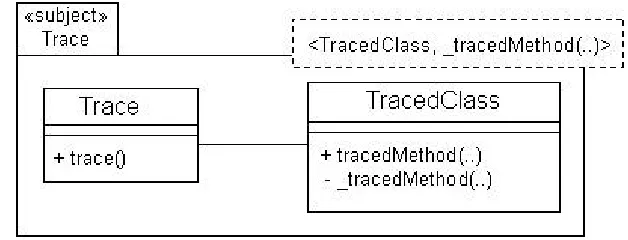Figure 5: Tracing template 