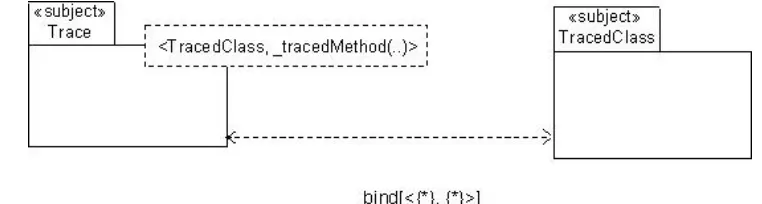 Figure 7: Tracing composition relationship 