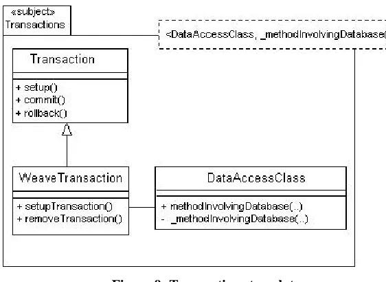 Figure 9: Transactions template 