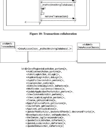 Figure 11: Transactions composition relationship 