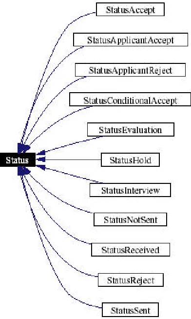 Figure 12: The Status hierarchy 