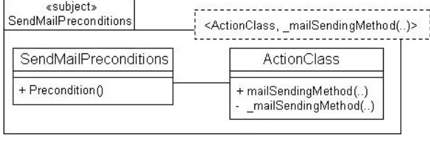 Figure 18: Mail sending preconditions template 
