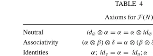 FIG. 5.The PT nets N and N ′ considered in Example 1.1.