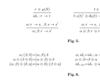 αFig. 5.; (β; δ)=(α; β); δα; id