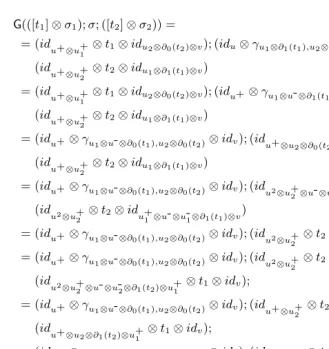 Fig. 11. The proof of G(([t1] ⊗ σ1); σ; ([t2] ⊗ σ2)) = G(σ′; ([t2] ⊗ σ2′); σ′′; ([t1] ⊗ σ1′)).