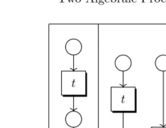 Fig. 3. Three situations in which t (immediately) precedes t′.