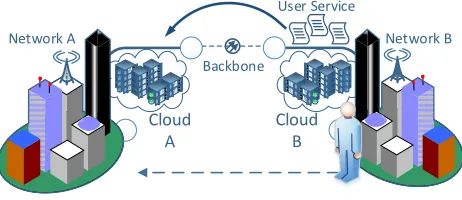 Fig. 1. Multi-network scenario for service migration. 
