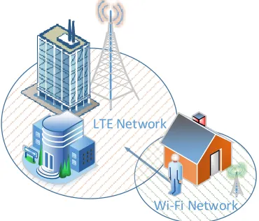Fig. 2. Mobility-induced handover between heterogeneous networks 