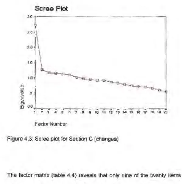 Figure 4.3: Scree plot for Section C (changes) 
