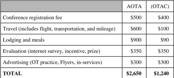 Table 5. Dissemination costs