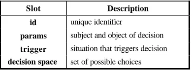 Table 1. Schema for effectoric decisions. 