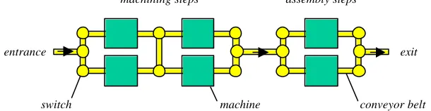 Fig. 1.  Example production system. 