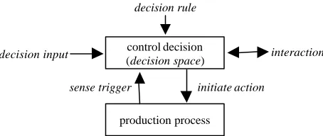 Fig. 2. Abstract model of control decisions. 