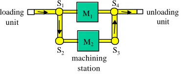 Fig. 3. Simple production system example. 