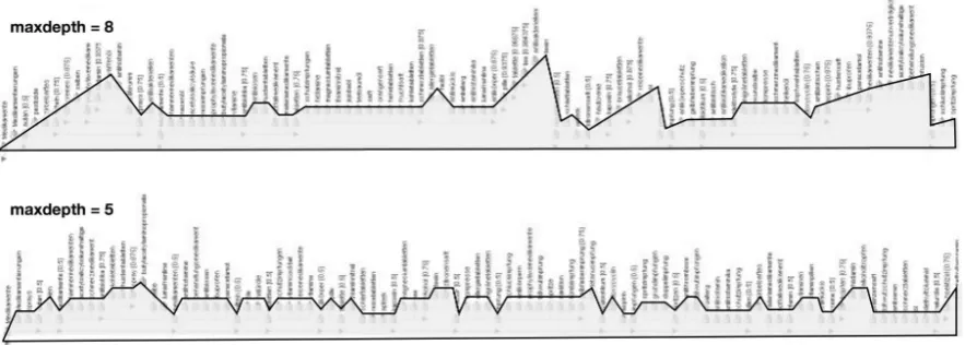 Figure 4: Taxonomy depth comparison (overview) (adapted from [24])