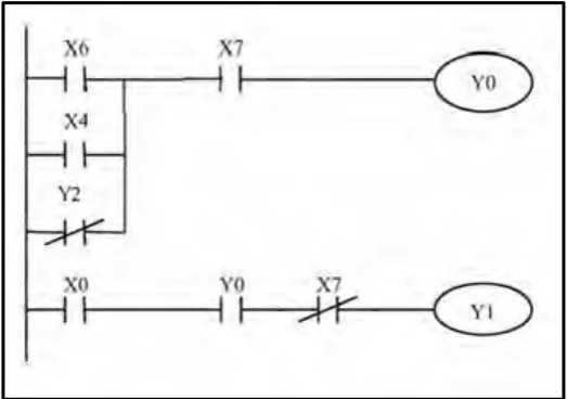 Figure 2.1: Ladder Diagram [2].