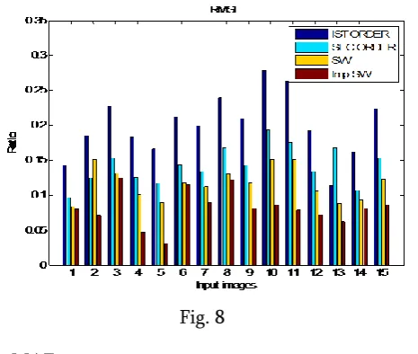 Fig. 8 Image 