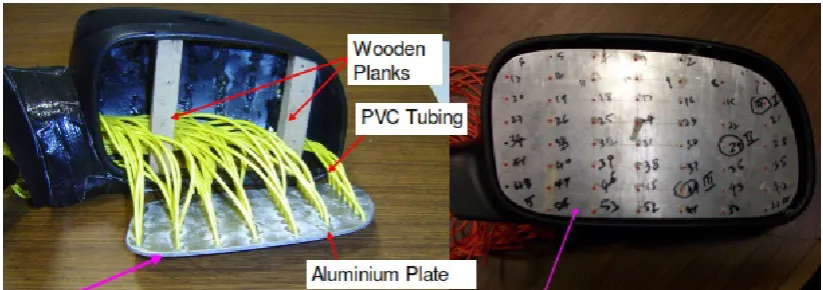 Figure 2: Schematic layout of the pressure measurement of the rear view mirror 