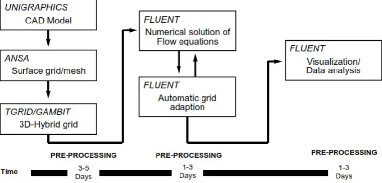 Figure 4: The simulation process 