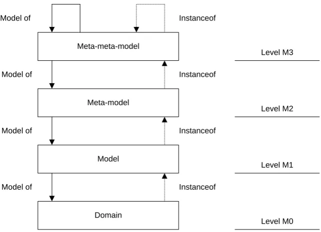 Figure 3: Meta-level architecture 