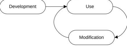 Figure 8: Software life cycle 