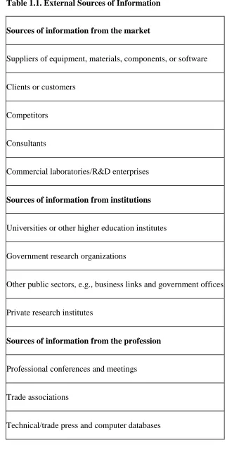 Table 1.1. External Sources of Information 