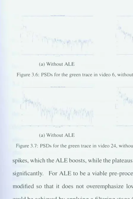 Figure 3.6: PSDs for the green trace in video 6, without (a) and with (b) ALE applied 