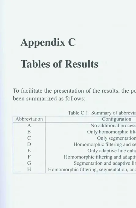 Tables of Results 