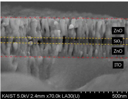 Figure 7. Cross-sectional SEM image of a typical ZSZ-MG sample fabricated in this work