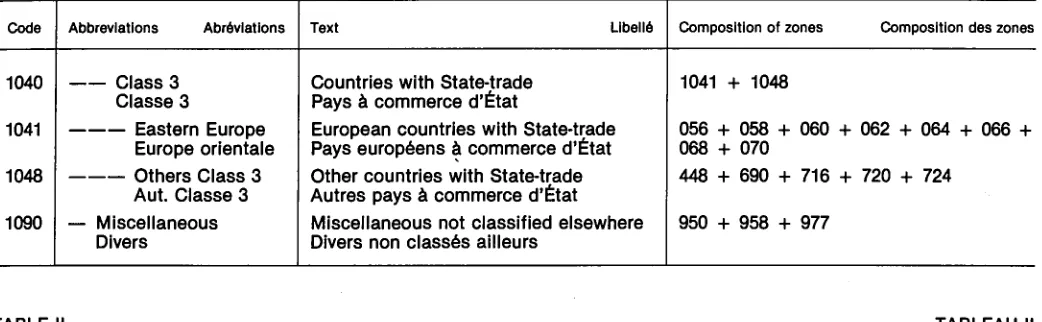 TABLE II TABLEAU II 