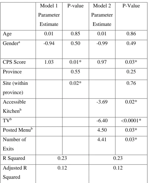 Table 4.3. Multivariate Models for Energy Intake with DEAP Variables in Dementia Care  Units (n=180 residents in 24 units) 
