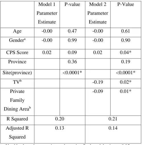 Table 4.7. Multivariate Models for Protein Intake with DEAP Variables in General Care  Units (n=443 residents in 58 units) 