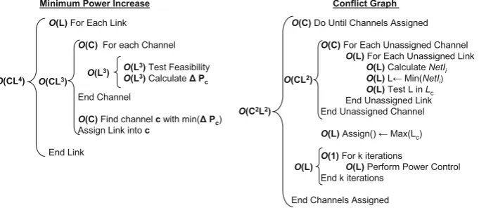 Fig. 2 Complexity derivation for MPIA and CGA