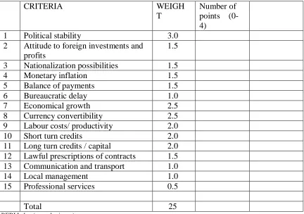 Table 3 BERI Index (www.beri.com)  