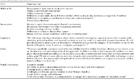 Figure 3. (Clarking and Swavely)  