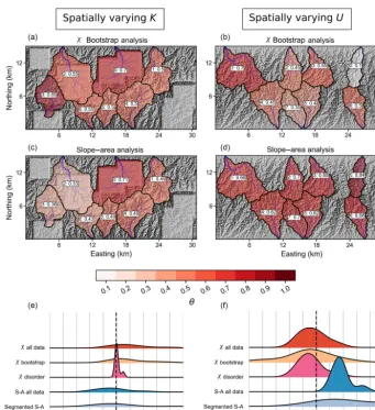 Figure 7. Results of the model runs with spatially varying erodibility (K, a, c, e) and uplift (U, b, d, f)