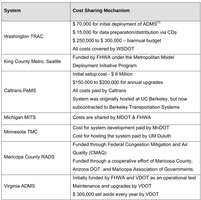 Table 5-1. Cost and Cost Sharing Mechanism of Several Existing Data Archiving Systems   (U.S