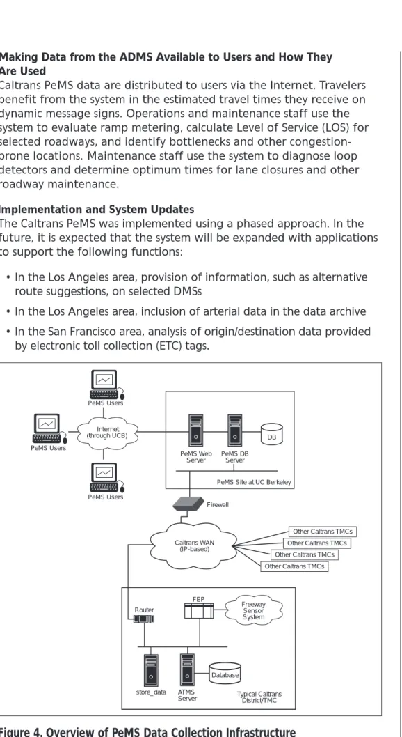 Figure 4. Overview of PeMS Data Collection Infrastructure