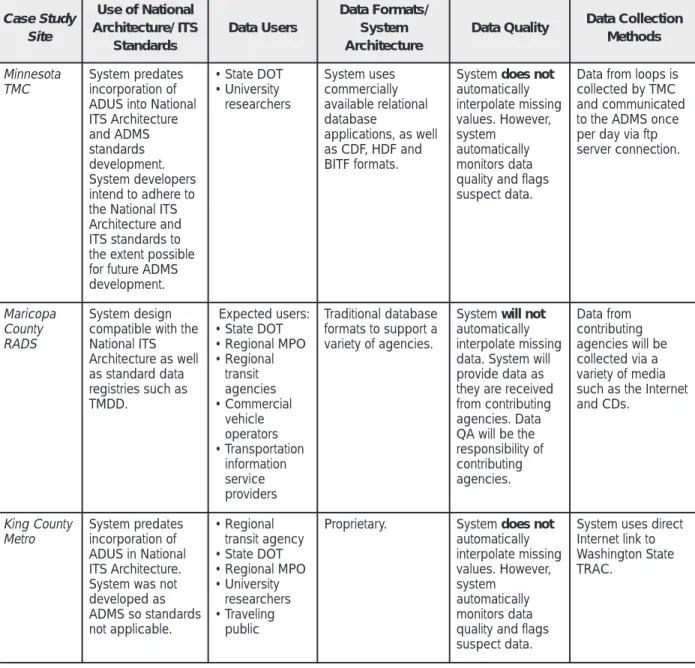 Table 3. Comparative Summary of Six ADMSs  (Continued from previous page)