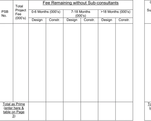 table on Page  3) 