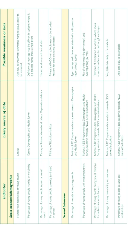 Table 1: Data sources and potential problems