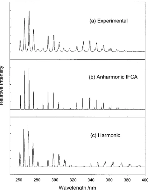 FIG. 3. A�˜ 1B1(0,2,0)→X˜ 1A1 CF2 single vibronic level �SVL� emission: �a�experimental spectrum from Ref