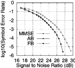Fig. 2.Performance comparison of the classical MMSE DFE (MMSE),the multiple-hyperplane detector (AB), and the full Bayesian DFE (FB) withdetected symbols being fed back.