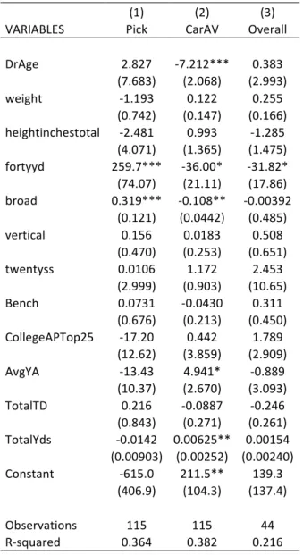 TABLE B-RB 